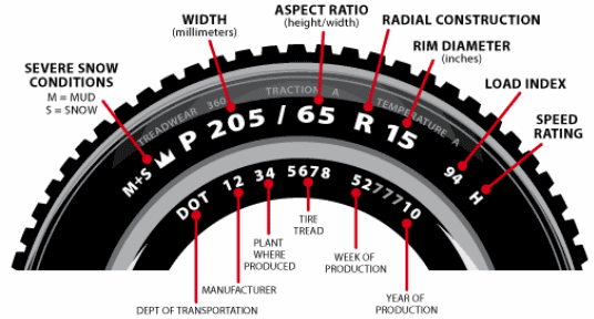 How-to-calculate-what-tyre-size-you-need